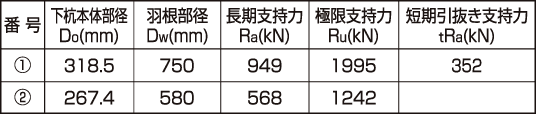 耐震補強例:杭明細