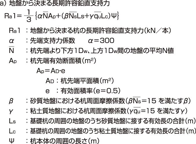 耐震補強例:許容鉛直支持力Raの算定