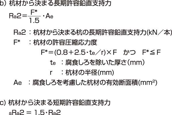 耐震補強例:許容鉛直支持力Raの算定2