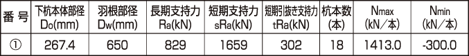 長期支持力,短期支持力
