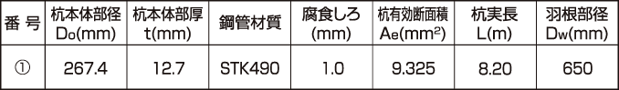 短期引抜き力例:水平力に対する検討(短期時)、上杭仕様