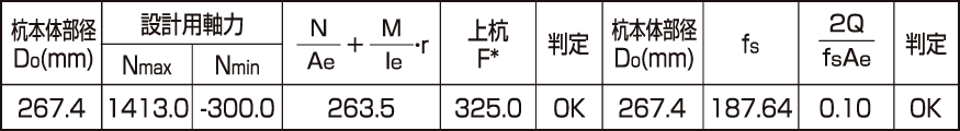 短期引抜き力例:水平力に対する検討(短期時)、せん斷に対する検討表