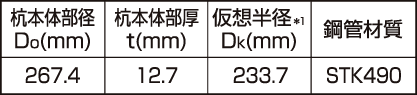 杭種等條件,仮想半徑