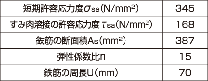 短期引抜き力例:使用材料の許容応力度等、使用鉄筋の種類(SD345)