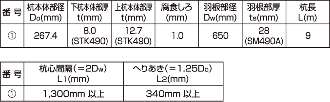短期引抜き力例:杭材質