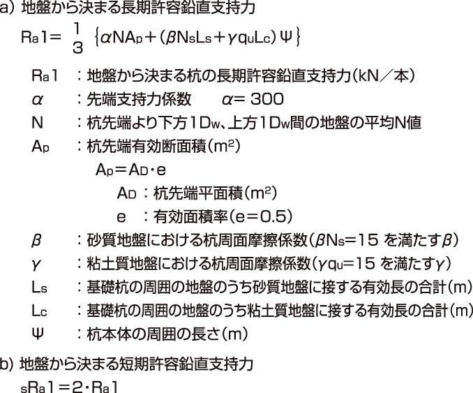 短期引抜き力例:許容鉛直支持力Raの算定