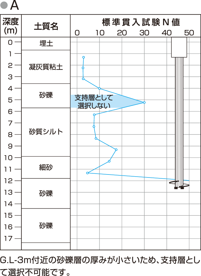 EAZET、中間支持層:A