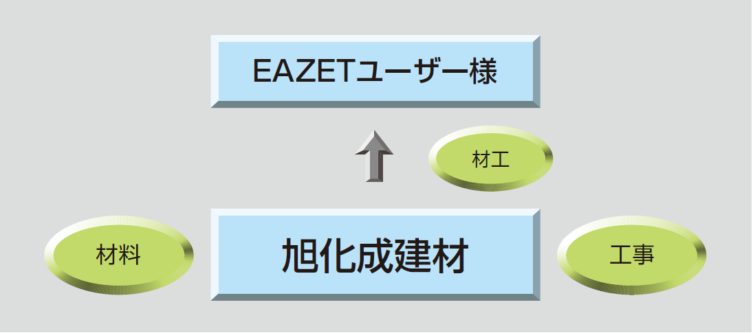 旭化成建材の品質(zhì)管理?品質(zhì)保証