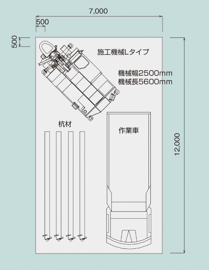 Lタイプにおける標準施工配置狀況