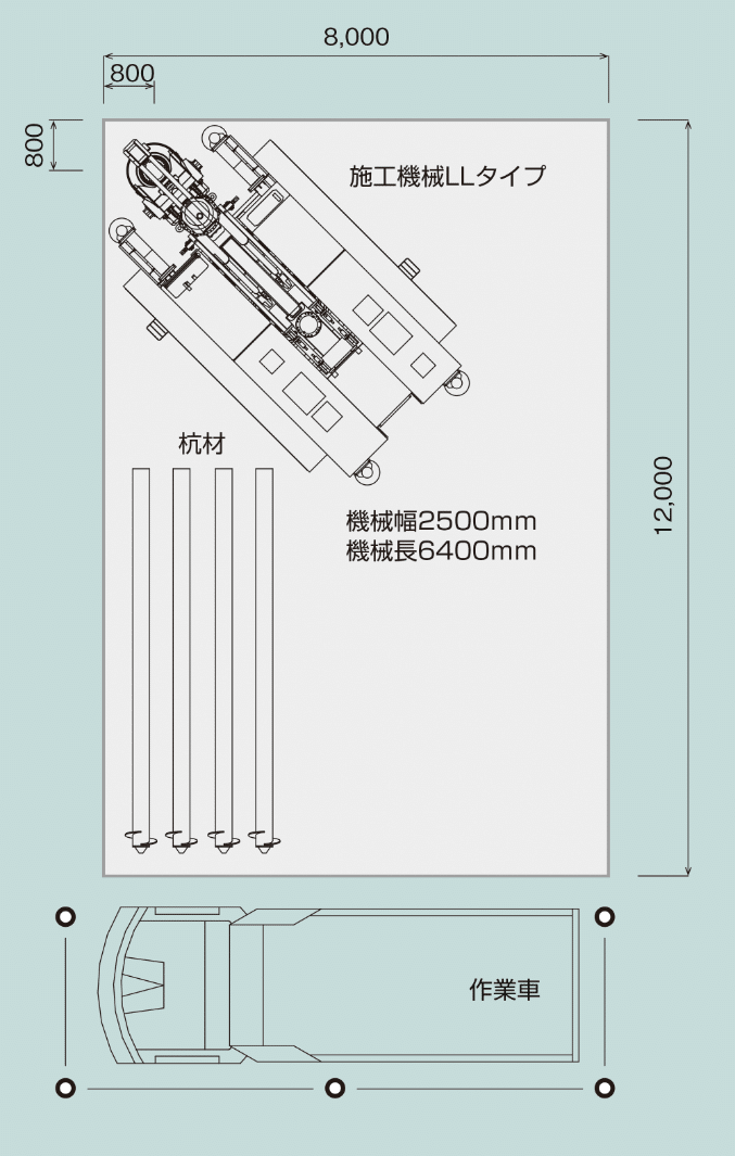LLタイプにおける標準施工配置狀況