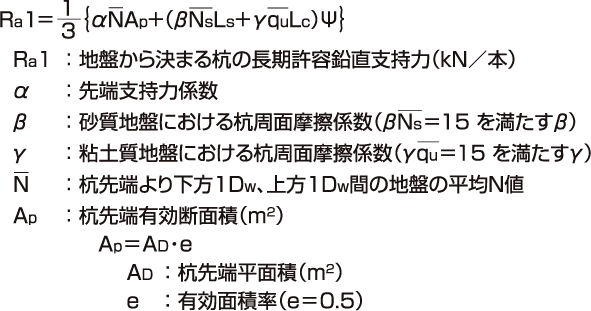 宅地造成等規(guī)制法を前提とした設計例:地盤から決まる支持力