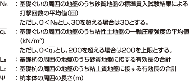 宅地造成等規(guī)制法を前提とした設計例:地盤から決まる支持力