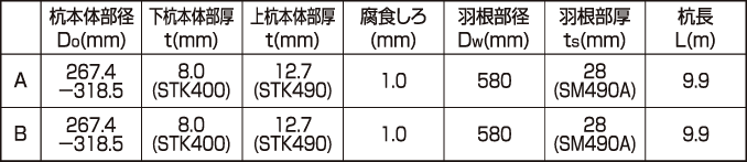 宅地造成等規(guī)制法を前提とした設計例:杭材質(zhì)