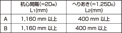 宅地造成等規(guī)制法を前提とした設計例:杭材質(zhì)