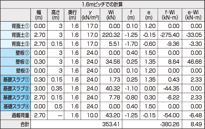 宅地造成等規(guī)制法を前提とした設計例:外力の計算