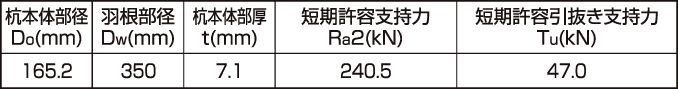 攜帯電話鉄塔短期設計例:杭仕様
