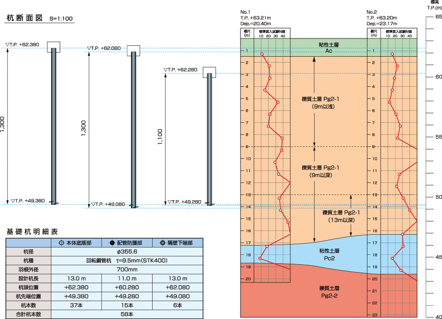 排水池RCタンク設置工事での杭斷面図,基礎杭明細表