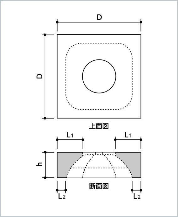 製品規(guī)格
