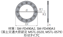 材質(zhì)：SN-FD490A2(國(guó)土交通大臣認(rèn)定 MSTL-0320) 形狀タイプC