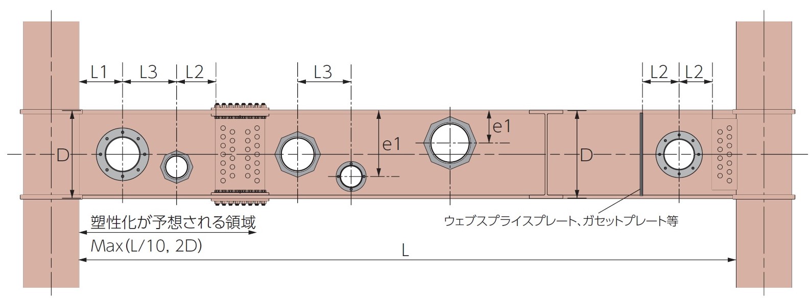 取付位置に関する規定