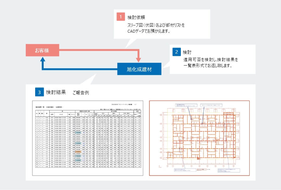 適否検討サービスのご紹介