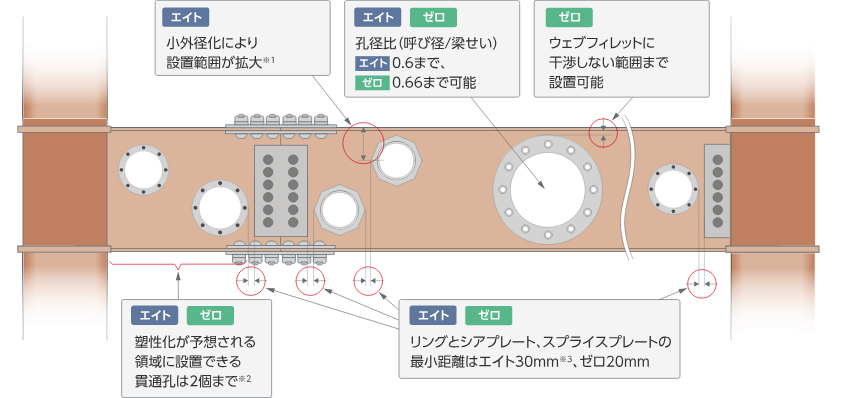 合理的な設備設計
