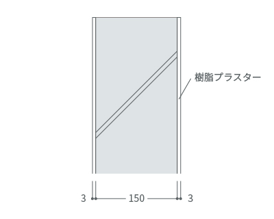 ロ型