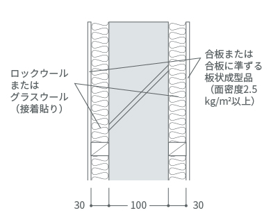 ハ型