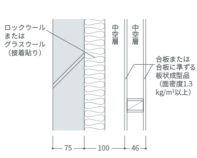 ニ型