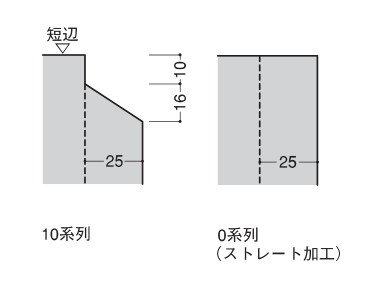 最頂部