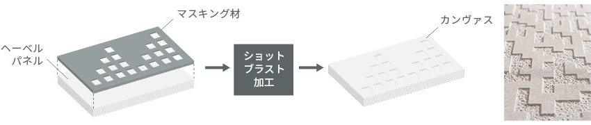 カンヴァスタイプ 特長 畫像