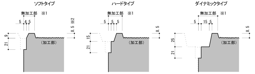 カンヴァスタイプ 特長 畫像