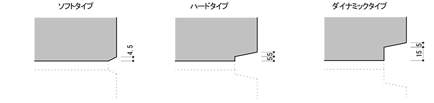カンヴァスタイプ 特長 畫像
