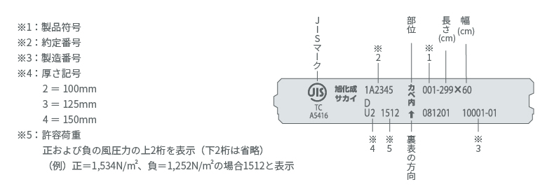 マーキング例