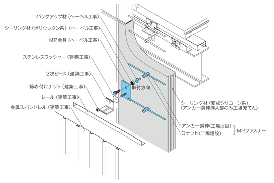 デュアルウォール