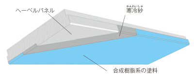 SR処理の範囲