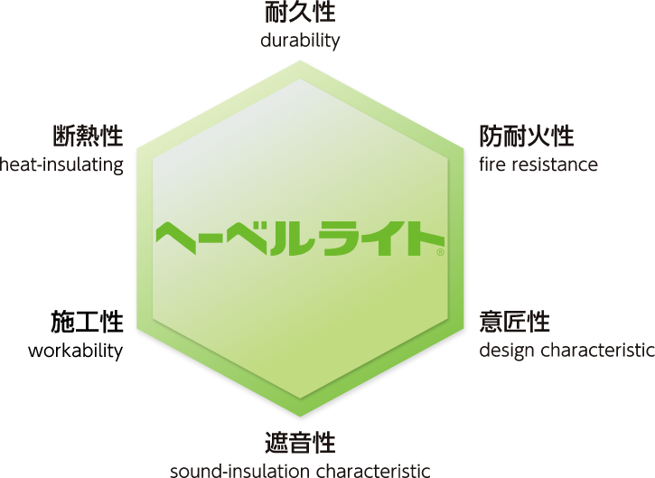 より豊かに、より快適に、より安全に…。