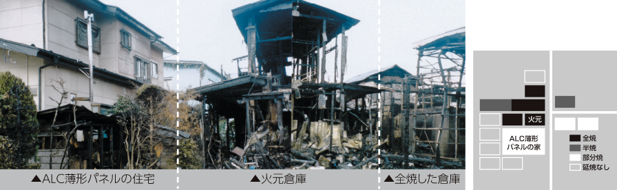 実証:ALC薄形パネル住宅が延焼の被害を免れました。