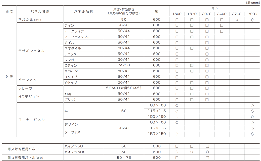 ヘーベルライトの製品仕様