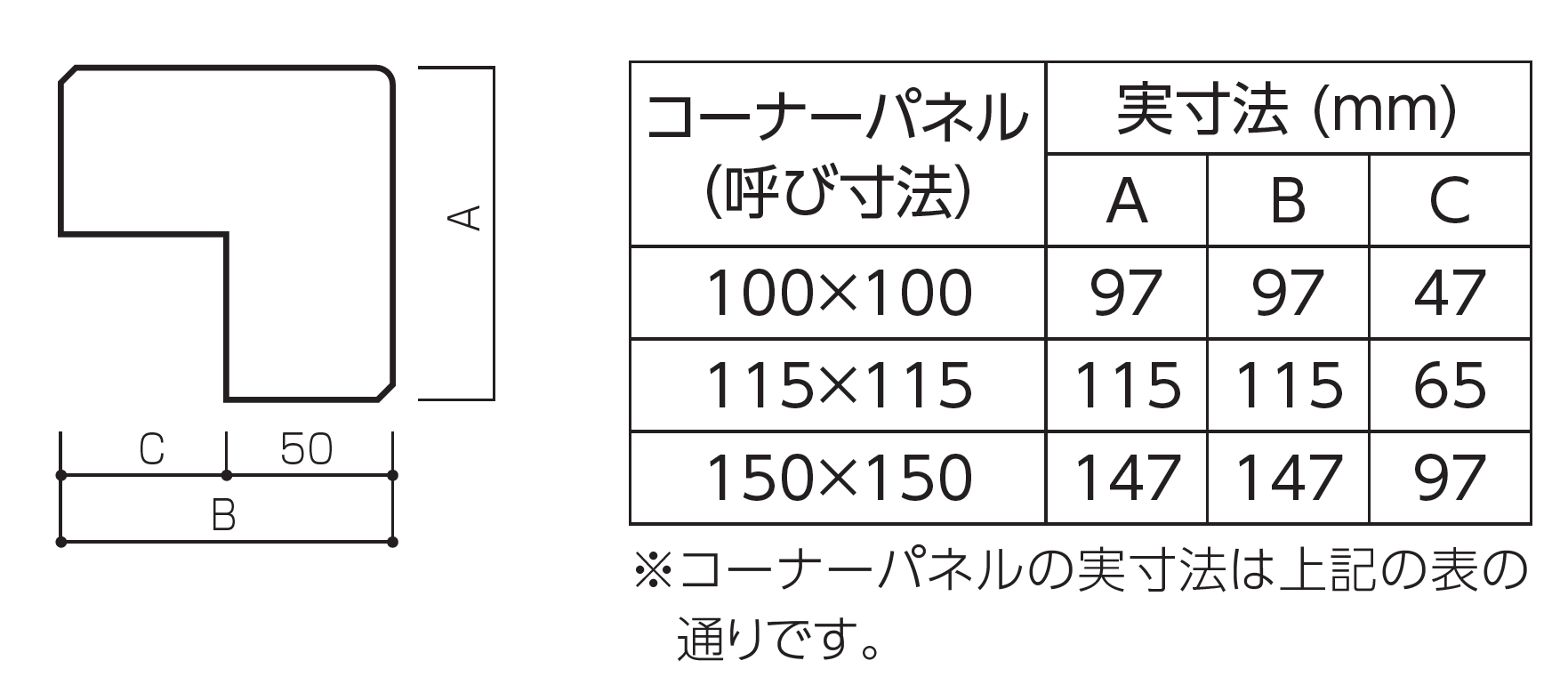 コーナーパネル呼び寸法?実寸法