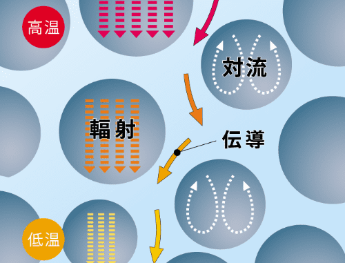 ネオマフォームの基本構造｜気泡が小さいから熱が伝わりにくい02