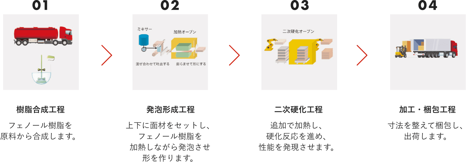 製造工程畫像