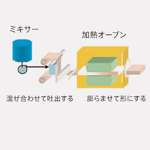 製造工程02畫像