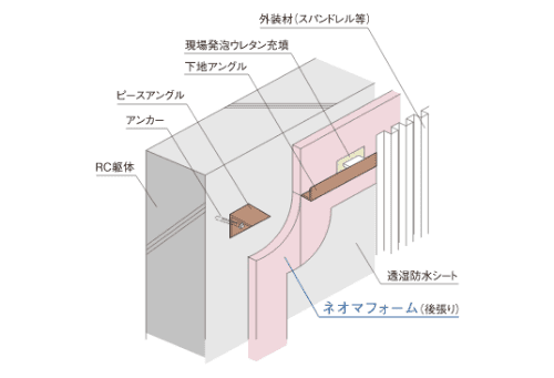 株式會(huì)社ツヅキLLH外斷熱通気層システム|在來(lái)工法01畫(huà)像