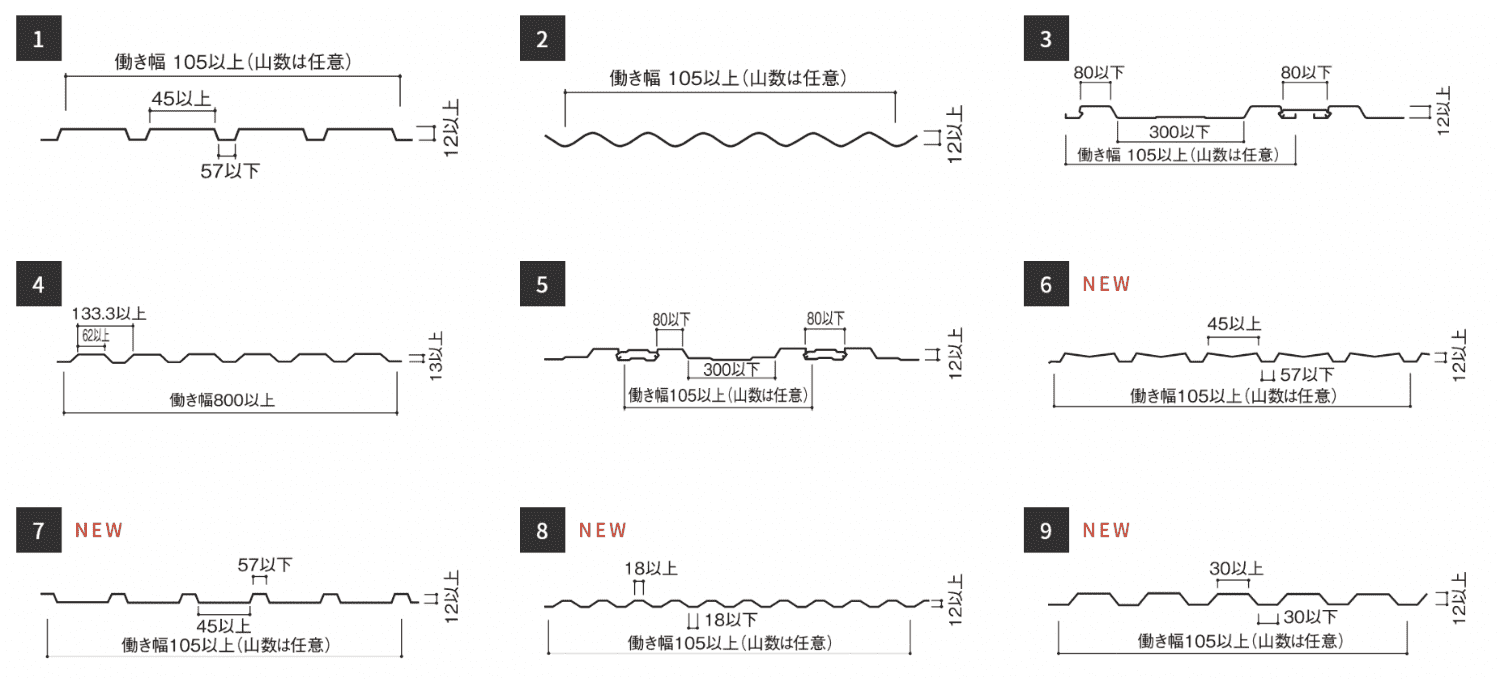 角波鉄板（金屬板斷面積4.3c㎡／m以上）畫像