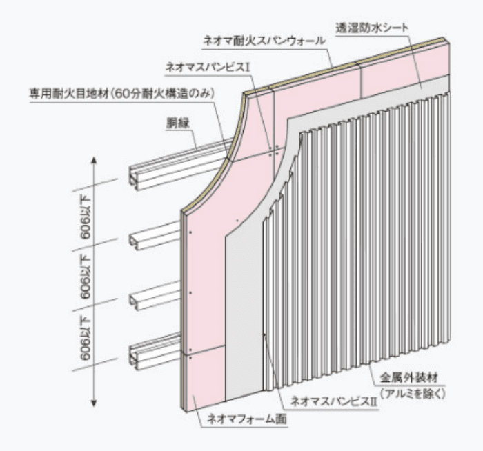 ネオマ耐火スパンウォールの耐火認定構造畫像