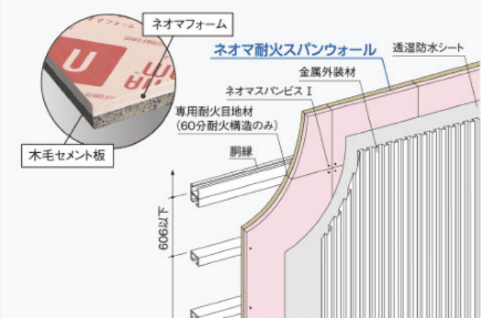 スラブ下 (外斷熱)用途、免震ピット(外斷熱)用途畫像
