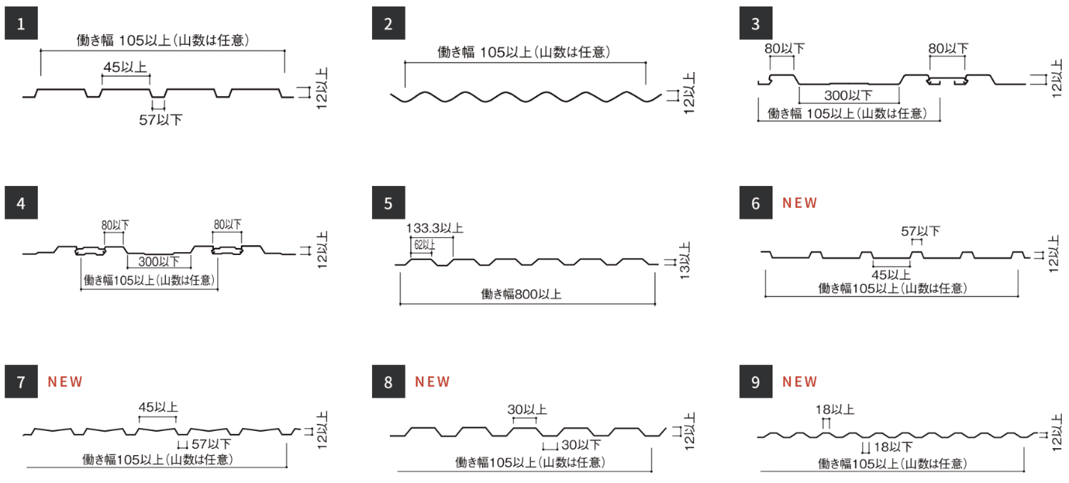 角波鉄板（金屬板斷面積4.3c㎡／m以上）畫像