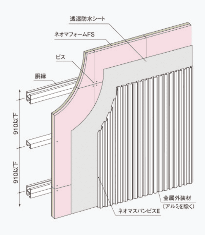 ネオマ??フォームFSの耐火認定構造畫像