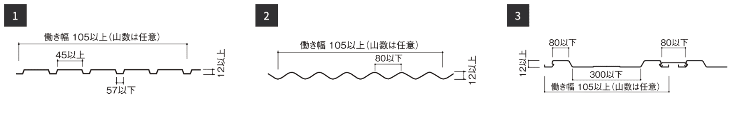 角波鉄板（金屬板斷面積5.6c㎡／m以上）畫像